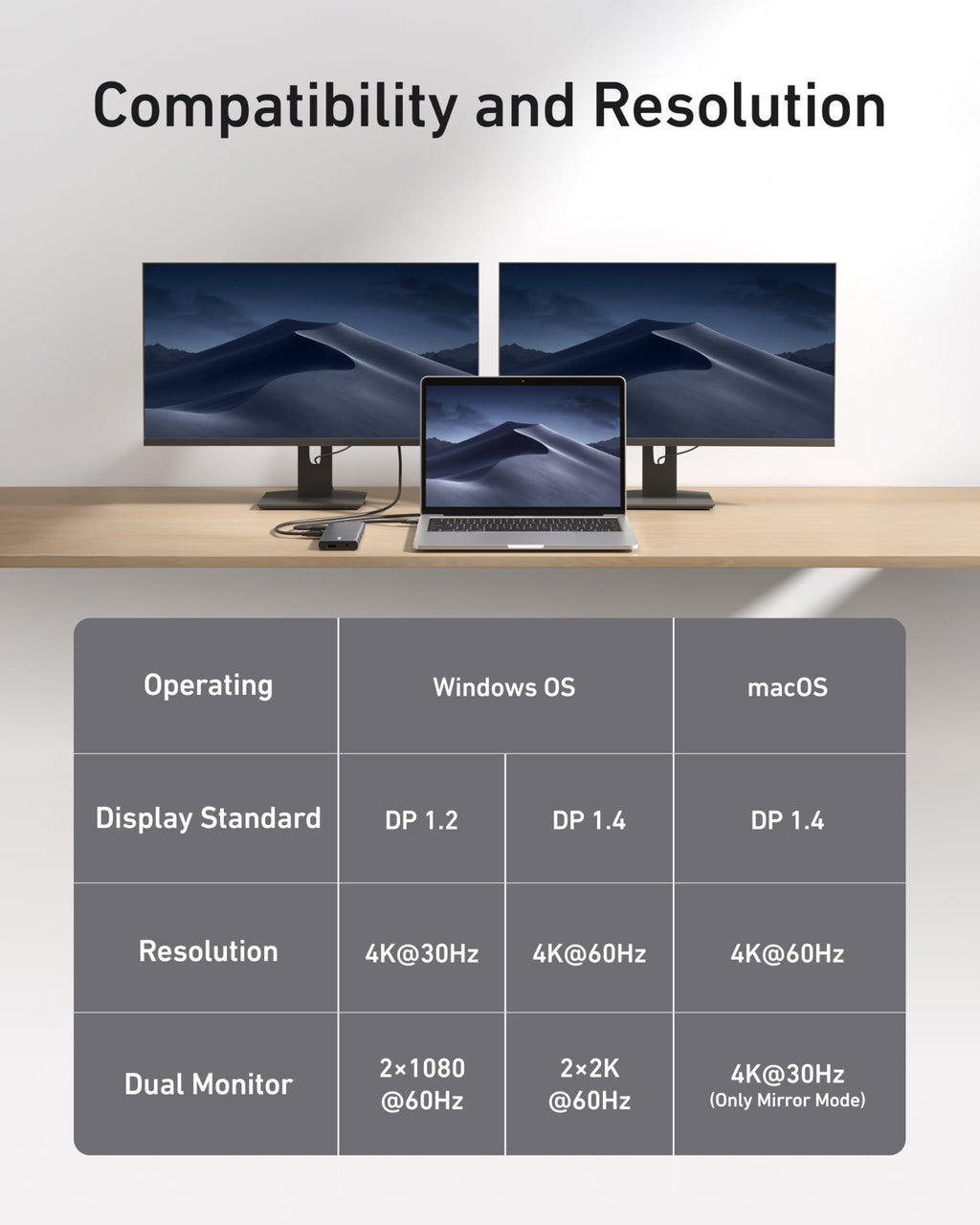 Anker - HDMI Data Transfer + Device Charging Capability w/ 11 Ports (including USB-C, USB-A, SD, Micro SD & more) for maximum device compatibility